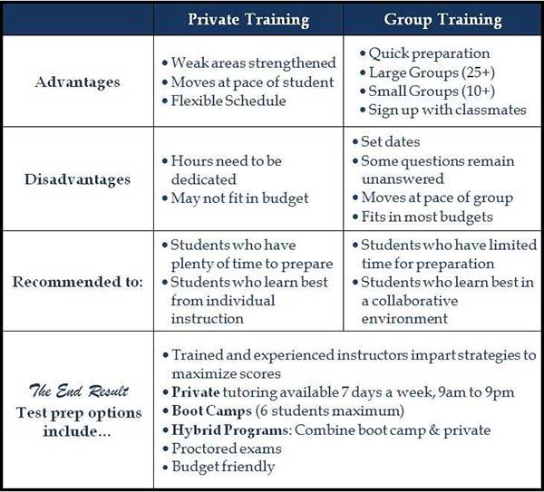 Private vs. Group Training